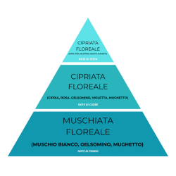 Essenze Bucato Fulual